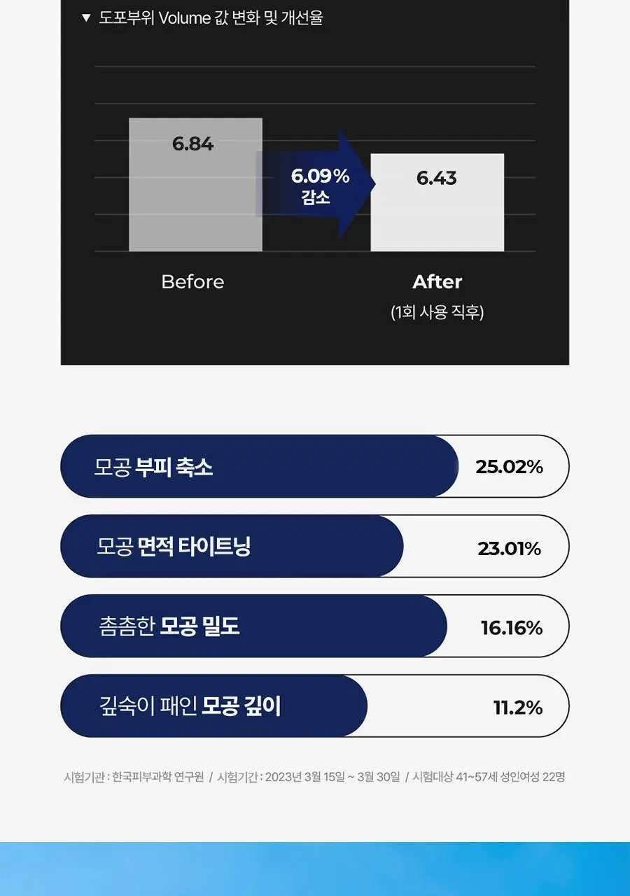 [피지클리너] 메디필 엑스트라 슈퍼9 플러스 2.0 250ml 기획 상세페이지 26